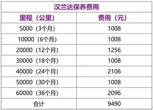 汽车多少钱一公里如何算(汽车行驶成本与费用,如何计算汽车每公里多少钱? 汽车多少钱一公里如何算(汽车行驶成本与费用,如何计算汽车每公里多少钱?