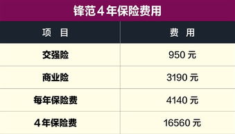 汽车多少钱一公里如何算(汽车行驶成本与费用,如何计算汽车每公里多少钱? 汽车多少钱一公里如何算(汽车行驶成本与费用,如何计算汽车每公里多少钱?