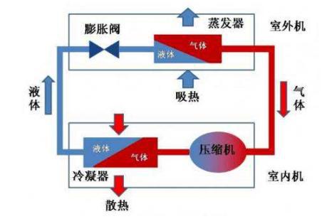 汽车空调出门口是多少度(汽车空调出门口的温度标准与影响因素探讨) 汽车空调出门口是多少度(汽车空调出门口的温度标准与影响因素探讨)