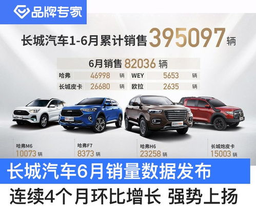 长城汽车一年销多少辆车(长城汽车一年销售多少辆车,业绩、策略与前景展望) 长城汽车一年销多少辆车(长城汽车一年销售多少辆车,业绩、策略与前景展望)