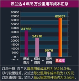 汽车多少钱一公里算大修(汽车大修成本与每公里费用解析,多少费用才算大修? 汽车多少钱一公里算大修(汽车大修成本与每公里费用解析,多少费用才算大修?
