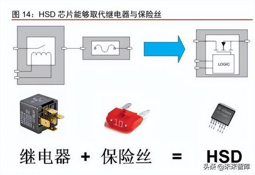 汽车一号保险丝是多少安(汽车一号保险丝的安培数与车辆安全) 汽车一号保险丝是多少安(汽车一号保险丝的安培数与车辆安全)