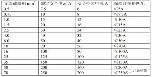 汽车一号保险丝是多少安(汽车一号保险丝的安培数与车辆安全) 汽车一号保险丝是多少安(汽车一号保险丝的安培数与车辆安全)