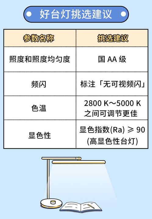汽车灯的光强度是多少度(汽车灯光强度标准与光强度度数解析) 汽车灯的光强度是多少度(汽车灯光强度标准与光强度度数解析)