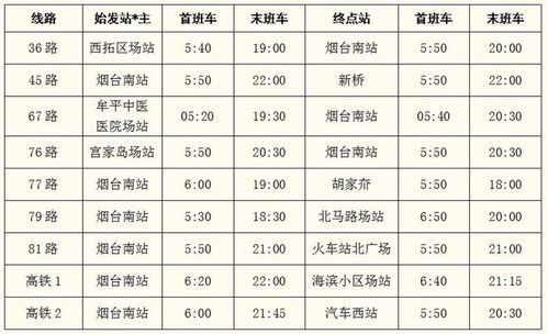万达到烟台汽车票价多少(万达到烟台汽车票价详解,价格、路线与行程) 万达到烟台汽车票价多少(万达到烟台汽车票价详解,价格、路线与行程)