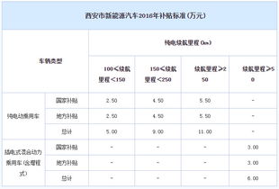 一般汽车的保险多少钱啊(汽车保险费用解析,一般汽车的保险多少钱? 一般汽车的保险多少钱啊(汽车保险费用解析,一般汽车的保险多少钱?