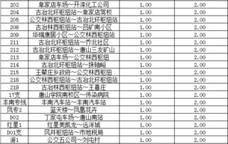 濮阳到河北汽车票多少钱(濮阳到河北汽车票价查询—您的出行成本与选择) 濮阳到河北汽车票多少钱(濮阳到河北汽车票价查询—您的出行成本与选择)