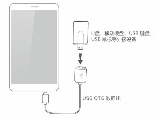 u盘怎么连平板华为电脑(华为平板与电脑间U盘连接指南) u盘怎么连平板华为电脑(华为平板与电脑间U盘连接指南)
