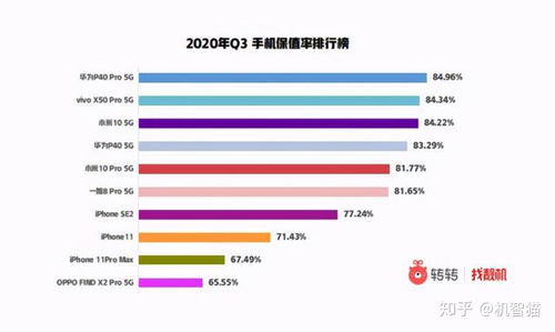 华为电脑保值率怎么样(华为电脑保值率究竟如何? 华为电脑保值率怎么样(华为电脑保值率究竟如何?