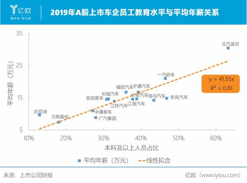 一个汽车钣金工收多少钱(汽车钣金工的薪资水平,收入状况与影响因素探讨) 一个汽车钣金工收多少钱(汽车钣金工的薪资水平,收入状况与影响因素探讨)