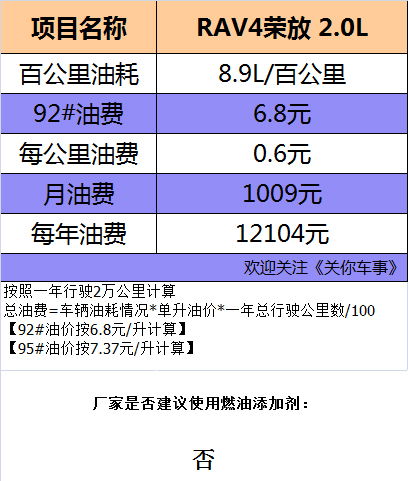 汽车低配保险多少钱一年(汽车低配保险费用解析,一年需要多少钱? 汽车低配保险多少钱一年(汽车低配保险费用解析,一年需要多少钱?