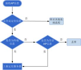 电脑怎么弄华为终端网络(华为终端网络电脑配置指南) 电脑怎么弄华为终端网络(华为终端网络电脑配置指南)