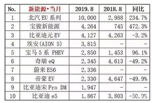 卖一台汽车需要多少钱(卖一台汽车需要多少钱,成本与收益的博弈) 卖一台汽车需要多少钱(卖一台汽车需要多少钱,成本与收益的博弈)