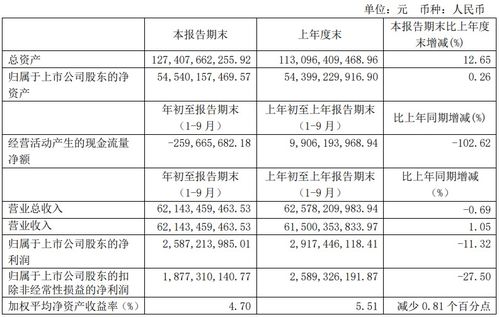 长城汽车前三季利润多少(长城汽车前三季度利润解析,业绩背后的成功秘诀与未来展望) 长城汽车前三季利润多少(长城汽车前三季度利润解析,业绩背后的成功秘诀与未来展望)