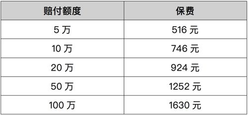 汽车的一年保险多少钱啊(汽车一年保险费用详解,价格、因素与选择) 汽车的一年保险多少钱啊(汽车一年保险费用详解,价格、因素与选择)
