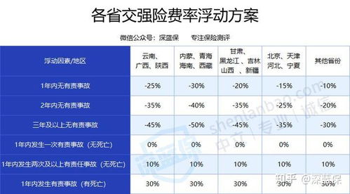 汽车的一年保险多少钱啊(汽车一年保险费用详解,价格、因素与选择) 汽车的一年保险多少钱啊(汽车一年保险费用详解,价格、因素与选择)