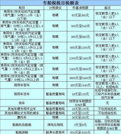 汽车保险第二年交多少(汽车保险第二年交多少,深度解析与影响因素) 汽车保险第二年交多少(汽车保险第二年交多少,深度解析与影响因素)