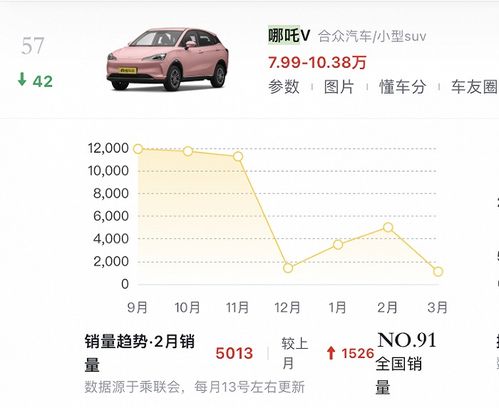 懂车帝一年多少汽车线索(懂车帝一年汽车线索数量揭秘) 懂车帝一年多少汽车线索(懂车帝一年汽车线索数量揭秘)