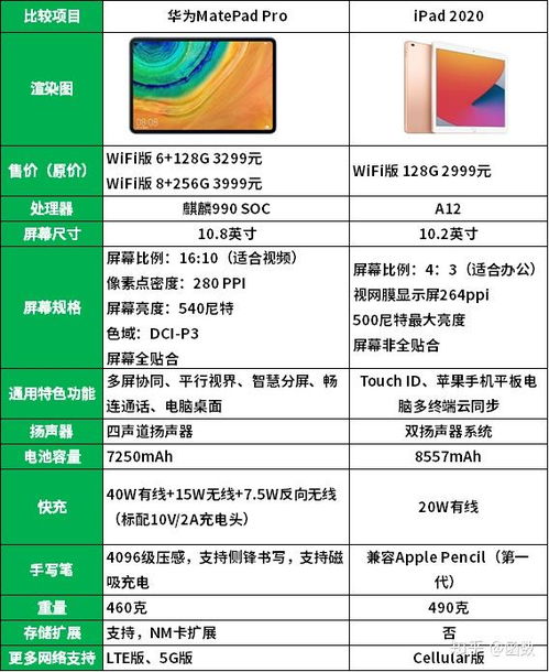 三千华为怎么选择配置电脑(华为电脑配置选择指南,如何为三千预算挑选最佳配置) 三千华为怎么选择配置电脑(华为电脑配置选择指南,如何为三千预算挑选最佳配置)