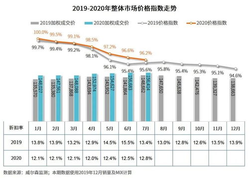 中国汽车一年多少钱(中国汽车一年的费用支出概览) 中国汽车一年多少钱(中国汽车一年的费用支出概览)