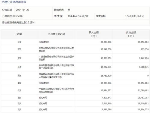 万安县到宜春汽车票多少(万安县到宜春汽车票价详解) 万安县到宜春汽车票多少(万安县到宜春汽车票价详解)