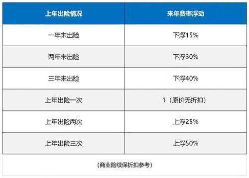 汽车保险不能超过多少钱(汽车保险费用究竟应控制在何种水平? 汽车保险不能超过多少钱(汽车保险费用究竟应控制在何种水平?