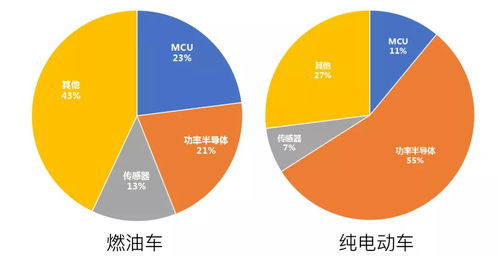 一台汽车大约有多少芯片(汽车芯片,数量与技术的探索) 一台汽车大约有多少芯片(汽车芯片,数量与技术的探索)