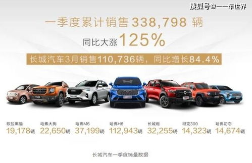 长城汽车厂研究生有多少(长城汽车厂研究生的数量及其重要性) 长城汽车厂研究生有多少(长城汽车厂研究生的数量及其重要性)