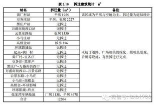 十堰到大悟汽车票多少线(关于十堰到大悟汽车票价的相关解析) 十堰到大悟汽车票多少线(关于十堰到大悟汽车票价的相关解析)