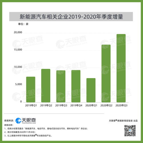 柳州市有多少个汽车集团(柳州市的汽车集团数量概览) 柳州市有多少个汽车集团(柳州市的汽车集团数量概览)