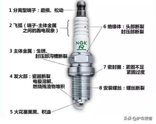 汽车火花塞一般装多少升(汽车火花塞安装容量揭秘,一般装多少升? 汽车火花塞一般装多少升(汽车火花塞安装容量揭秘,一般装多少升?