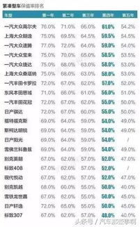 汽车三年了能卖多少钱(汽车三年后的价值,深度解析汽车折旧与售价因素) 汽车三年了能卖多少钱(汽车三年后的价值,深度解析汽车折旧与售价因素)