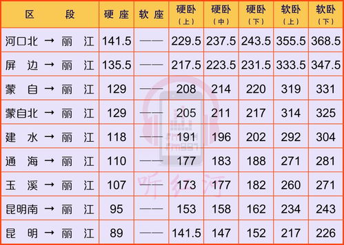 贵阳到眉潭汽车站多少钱(贵阳至眉潭汽车站票价详解,价格、行程与选择) 贵阳到眉潭汽车站多少钱(贵阳至眉潭汽车站票价详解,价格、行程与选择)