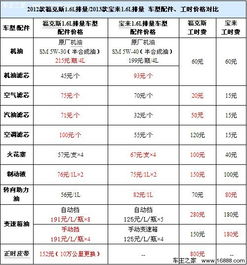 宝来汽车保养得多少钱啊(宝来汽车保养费用详解) 宝来汽车保养得多少钱啊(宝来汽车保养费用详解)