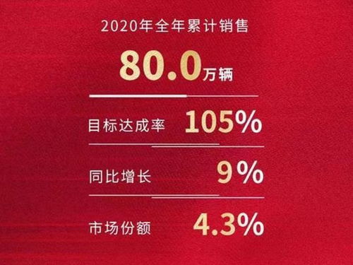 丰田汽车全年销售额多少(丰田汽车全年销售额揭秘,业绩背后的成功之道) 丰田汽车全年销售额多少(丰田汽车全年销售额揭秘,业绩背后的成功之道)