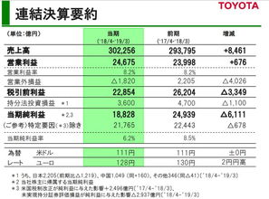 丰田汽车全年销售额多少(丰田汽车全年销售额揭秘,业绩背后的成功之道) 丰田汽车全年销售额多少(丰田汽车全年销售额揭秘,业绩背后的成功之道)