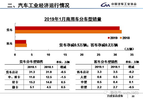 汽车销售一个月平均多少(探究汽车销售行业的平均月销售水平) 汽车销售一个月平均多少(探究汽车销售行业的平均月销售水平)
