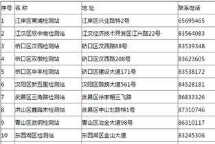 载客汽车多少年年检两次(载客汽车年检制度详解,多少年年检两次) 载客汽车多少年年检两次(载客汽车年检制度详解,多少年年检两次)