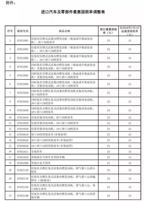 汽车配置一年多少钱工资(汽车配置与一年工资收入,购车决策背后的数字故事) 汽车配置一年多少钱工资(汽车配置与一年工资收入,购车决策背后的数字故事)