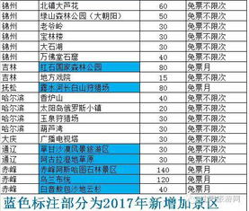 锦洲到朝阳汽车票多少钱(锦洲至朝阳汽车票价查询与旅行体验分享) 锦洲到朝阳汽车票多少钱(锦洲至朝阳汽车票价查询与旅行体验分享)