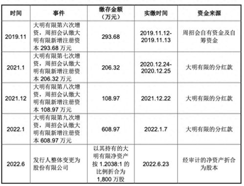 汽车冲一次浮力氧多少钱(汽车冲一次浮力氧的费用探讨) 汽车冲一次浮力氧多少钱(汽车冲一次浮力氧的费用探讨)