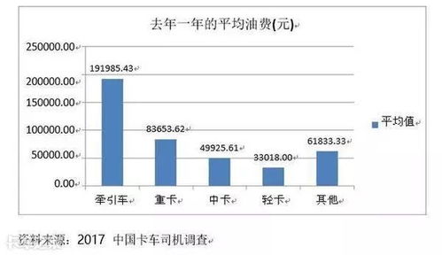 私人汽车一年多少钱油(私人汽车一年油费支出详解,多少钱油才算合理? 私人汽车一年多少钱油(私人汽车一年油费支出详解,多少钱油才算合理?