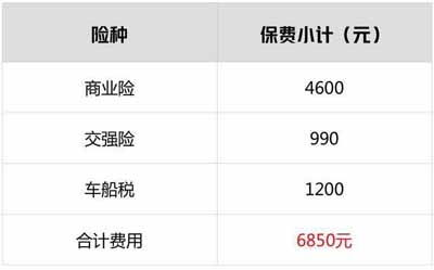 一般汽车买多少年保险好(汽车保险购买年限的考量,如何平衡成本与保障? 一般汽车买多少年保险好(汽车保险购买年限的考量,如何平衡成本与保障?