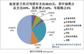 汽车玻璃一年花多少钱(汽车玻璃一年花费解析，成本、因素与应对策略)