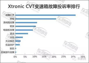 大众汽车故障率占比多少(大众汽车故障率占比研究) 大众汽车故障率占比多少(大众汽车故障率占比研究)
