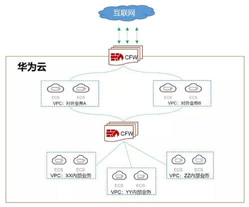 华为电脑功能键怎么启用(华为电脑功能键启用详解) 华为电脑功能键怎么启用(华为电脑功能键启用详解)