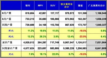 汽车油表还能用吗多少钱(汽车油表现状,使用状况、价格及未来展望) 汽车油表还能用吗多少钱(汽车油表现状,使用状况、价格及未来展望)