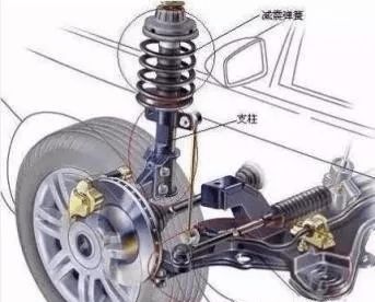 汽车右振臂减震器多少钱(汽车右振臂减震器价格解析) 汽车右振臂减震器多少钱(汽车右振臂减震器价格解析)
