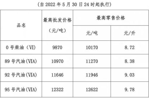 汽车一天可以加多少油量(汽车一天可以加多少油量,探究加油量的影响因素) 汽车一天可以加多少油量(汽车一天可以加多少油量,探究加油量的影响因素)