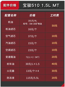 汽车跑5公里好吗多少钱(汽车跑5公里,好处、成本与费用分析) 汽车跑5公里好吗多少钱(汽车跑5公里,好处、成本与费用分析)